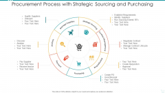 Procurement Process With Strategic Sourcing And Purchasing Rules PDF Procurement Process With Strategic Sourcing And Purchasing Rules PDF