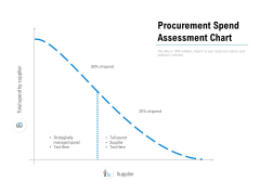 Procurement Spend Assessment Chart Ppt PowerPoint Presentation Model Introduction Procurement Spend Assessment Chart Ppt PowerPoint Presentation Model Introduction
