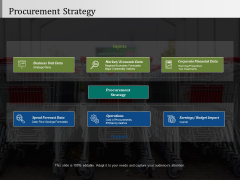 Procurement Strategy Ppt PowerPoint Presentation Slides Graphic Images