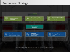 Procurement Strategy Ppt PowerPoint Presentation Slides Graphic Images Procurement Strategy Ppt PowerPoint Presentation Slides Graphic Images