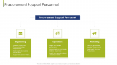 Procurement Support Personnel Procurement Vendor Ppt Ideas Design Ideas PDF Procurement Support Personnel Procurement Vendor Ppt Ideas Design Ideas PDF