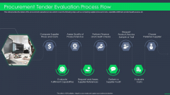 Procurement Tender Evaluation Process Flow Procurement Business Ppt File Inspiration PDF