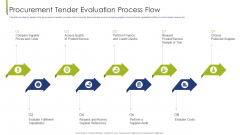Procurement Tender Evaluation Process Flow Procurement Vendor Ppt Portfolio Maker PDF