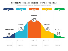 Product Acceptance Timeline Five Year Roadmap Clipart