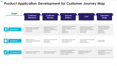 Product Application Development For Customer Journey Map Download PDF Product Application Development For Customer Journey Map Download PDF