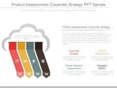 Product Assessments Corporate Strategy Ppt Sample Product Assessments Corporate Strategy Ppt Sample