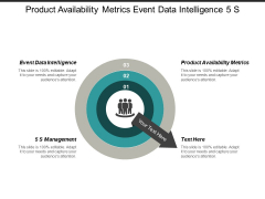 Product Availability Metrics Event Data Intelligence 5 S Management Ppt PowerPoint Presentation Gallery Graphic Tips Product Availability Metrics Event Data Intelligence 5 S Management Ppt PowerPoint Presentation Gallery Graphic Tips
