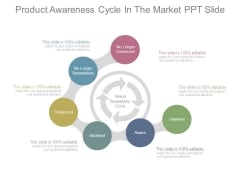 Product Awareness Cycle In The Market Ppt Slide Product Awareness Cycle In The Market Ppt Slide