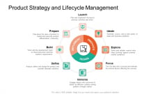 Product Capabilities Product Strategy And Lifecycle Management Ppt Pictures Gridlines PDF