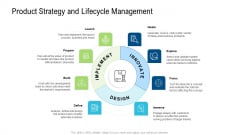 Product Commercialization Action Plan Product Strategy And Lifecycle Management Ppt Inspiration PDF Product Commercialization Action Plan Product Strategy And Lifecycle Management Ppt Inspiration PDF