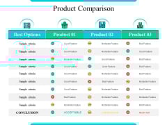 Product Comparison Ppt PowerPoint Presentation Model Outline Product Comparison Ppt PowerPoint Presentation Model Outline