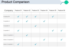Product Comparison Ppt PowerPoint Presentation Portfolio Styles Product Comparison Ppt PowerPoint Presentation Portfolio Styles