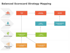 Product Cost Management PCM Balanced Scorecard Strategy Mapping Ppt File Slide PDF Product Cost Management PCM Balanced Scorecard Strategy Mapping Ppt File Slide PDF