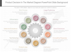Product Decision In The Market Diagram Powerpoint Slide Background Product Decision In The Market Diagram Powerpoint Slide Background