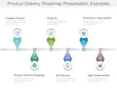 Product Delivery Roadmap Presentation Examples