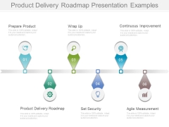 Product Delivery Roadmap Presentation Examples Product Delivery Roadmap Presentation Examples