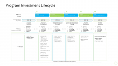 Product Demand Administration Program Investment Lifecycle Introduction PDF Product Demand Administration Program Investment Lifecycle Introduction PDF