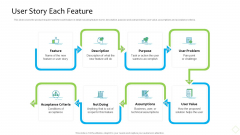 Product Demand Administration User Story Each Feature Pictures PDF Product Demand Administration User Story Each Feature Pictures PDF