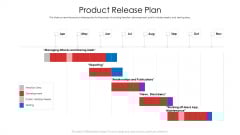 Product Demand Document Product Release Plan Ppt Outline Slideshow PDF Product Demand Document Product Release Plan Ppt Outline Slideshow PDF