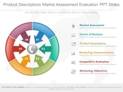 Product Descriptions Market Assessment Evaluation Ppt Slides Product Descriptions Market Assessment Evaluation Ppt Slides