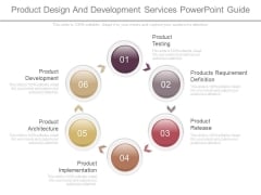 Product Design And Development Services Powerpoint Guide Product Design And Development Services Powerpoint Guide