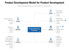 Product Development Model For Product Development Ppt PowerPoint Presentation File Grid PDF Product Development Model For Product Development Ppt PowerPoint Presentation File Grid PDF