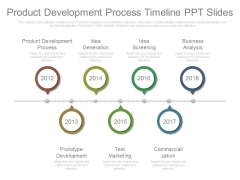 Product Development Process Timeline Ppt Slides