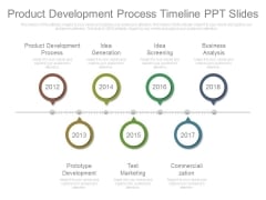 Product Development Process Timeline Ppt Slides Product Development Process Timeline Ppt Slides