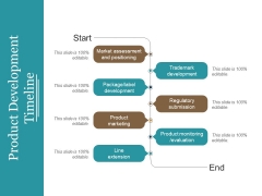 product summary slide geeks new product development timeline