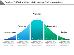 Product Diffusion Chart Visionaries And Conservatives Ppt PowerPoint Presentation Model Clipart Product Diffusion Chart Visionaries And Conservatives Ppt PowerPoint Presentation Model Clipart