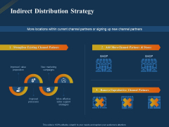 Product Distribution Sales And Marketing Channels Indirect Distribution Strategy Ppt Portfolio Files PDF Product Distribution Sales And Marketing Channels Indirect Distribution Strategy Ppt Portfolio Files PDF