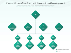 Product Division Flow Chart With Research And Development Ppt PowerPoint Presentation File Design Inspiration PDF Product Division Flow Chart With Research And Development Ppt PowerPoint Presentation File Design Inspiration PDF
