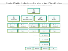 Product Division For Business After International Diversification Ppt PowerPoint Presentation Gallery Inspiration PDF Product Division For Business After International Diversification Ppt PowerPoint Presentation Gallery Inspiration PDF