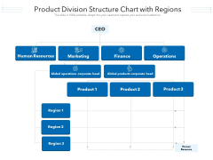 Product Division Structure Chart With Regions Ppt PowerPoint Presentation File Infographic Template PDF Product Division Structure Chart With Regions Ppt PowerPoint Presentation File Infographic Template PDF