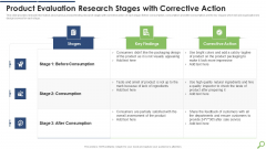 Product Evaluation Research Stages With Corrective Action Inspiration PDF