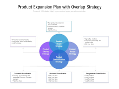 Product Expansion Plan With Overlap Strategy Ppt PowerPoint Presentation Slides Show Product Expansion Plan With Overlap Strategy Ppt PowerPoint Presentation Slides Show