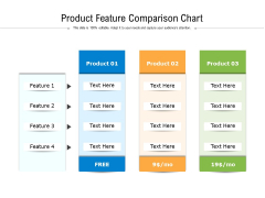 Product Feature Comparison Chart Ppt PowerPoint Presentation Styles Format PDF