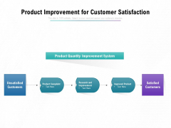 Product Improvement For Customer Satisfaction Ppt PowerPoint Presentation Inspiration Template PDF Product Improvement For Customer Satisfaction Ppt PowerPoint Presentation Inspiration Template PDF