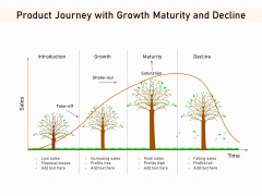 Product Journey With Growth Maturity And Decline Ppt PowerPoint Presentation File Background Image PDF Product Journey With Growth Maturity And Decline Ppt PowerPoint Presentation File Background Image PDF
