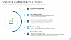 Product Kick Off Strategy Analyzing Customer Buying Process Ppt Model Design Templates PDF