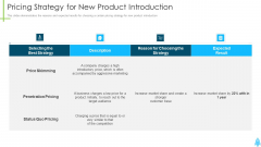 Product Kick Off Strategy Pricing Strategy For New Product Introduction Summary PDF