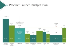 Product Launch Budget Plan Ppt PowerPoint Presentation Example 2015 Product Launch Budget Plan Ppt PowerPoint Presentation Example 2015