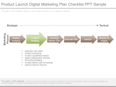 Product Launch Digital Marketing Plan Checklist Ppt Sample