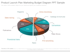 Product Launch Plan Marketing Budget Diagram Ppt Sample
