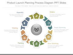 Product Launch Planning Process Diagram Ppt Slides Product Launch Planning Process Diagram Ppt Slides