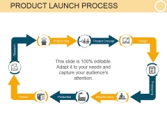 Product Launch Process Ppt PowerPoint Presentation Tips Product Launch Process Ppt PowerPoint Presentation Tips