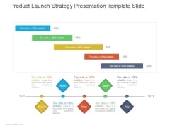 Product Launch Strategy Ppt PowerPoint Presentation Samples Product Launch Strategy Ppt PowerPoint Presentation Samples