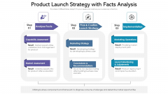 Product Launch Strategy With Facts Analysis Ppt Infographics Deck PDF Product Launch Strategy With Facts Analysis Ppt Infographics Deck PDF
