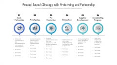 Product Launch Strategy With Prototyping And Partnership Ppt Infographics Picture PDF Product Launch Strategy With Prototyping And Partnership Ppt Infographics Picture PDF