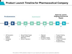 Product Launch Timeline For Pharmaceutical Company Ppt Powerpoint Presentation Gallery Show Product Launch Timeline For Pharmaceutical Company Ppt Powerpoint Presentation Gallery Show